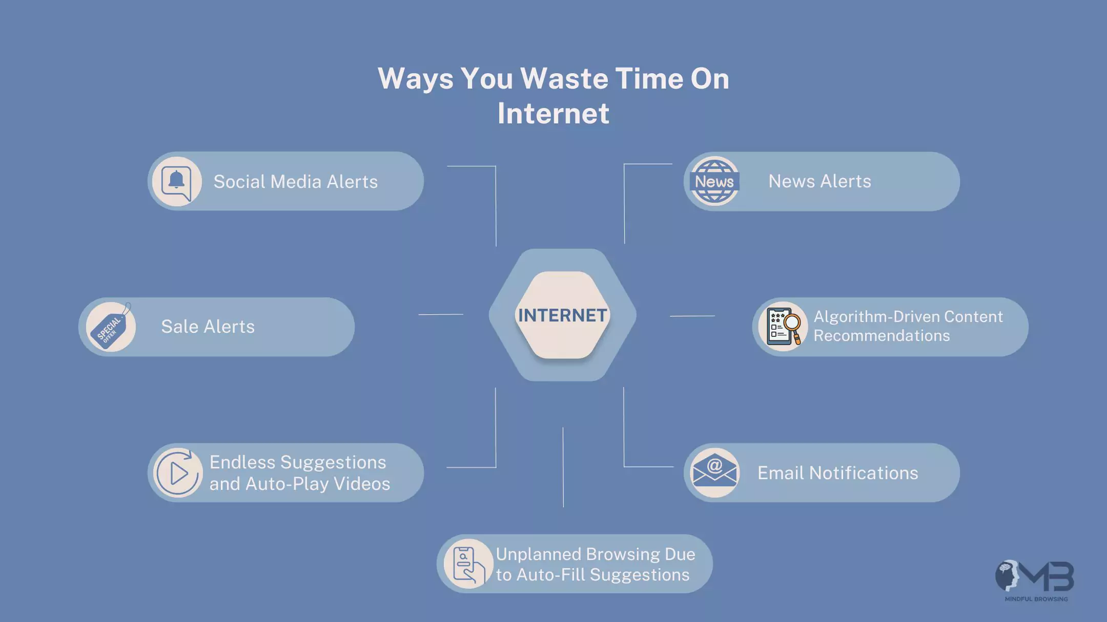 how to stop wasting time on the internet